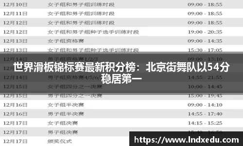 世界滑板锦标赛最新积分榜：北京街舞队以54分稳居第一