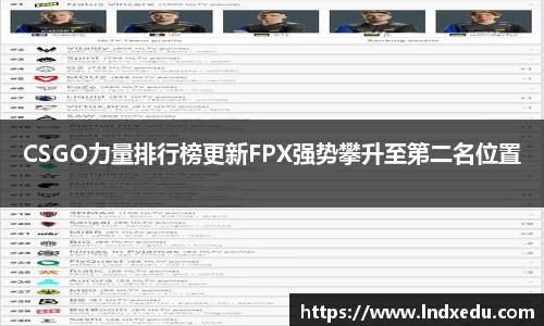CSGO力量排行榜更新FPX强势攀升至第二名位置