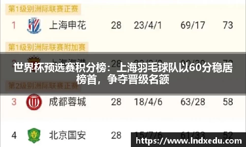 世界杯预选赛积分榜：上海羽毛球队以60分稳居榜首，争夺晋级名额